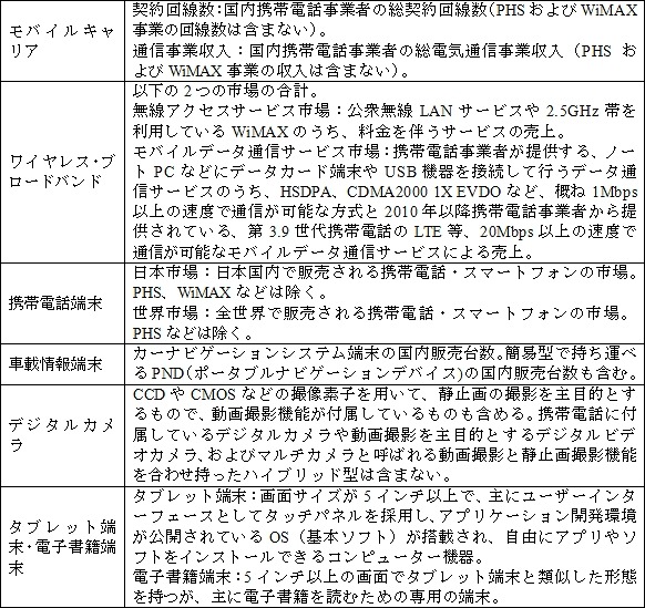 「モバイル市場」6分野