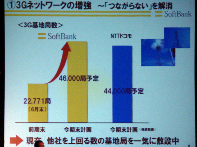 　ボーダフォンは、同社がサービスを行う3G携帯向け新サービス「スーパーボーナス」を開始。現在行われている3G携帯の割引キャンペーンの期間を9/30まで延長し、新サービス加入時にも同キャンペーンを利用できることを発表した。