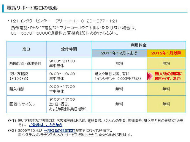 無償化の概要