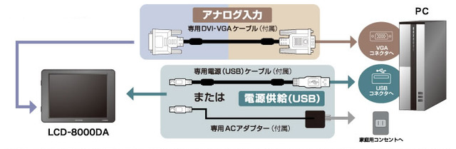 アナログ入力のイメージ