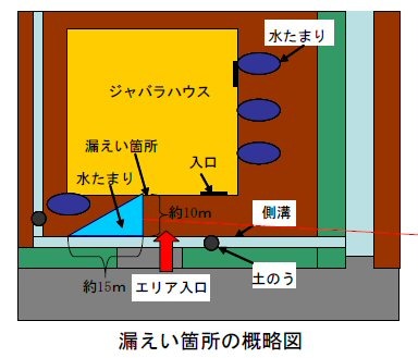 漏えい箇所の概略