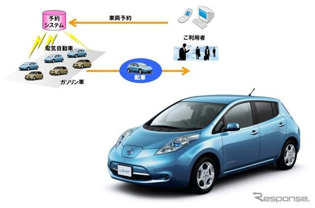 業務車両を使ったEV優先シェアリング　日産が実証実験