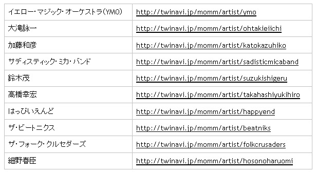 12月現在、「Museum of Modern Music powered by Twinavi」に年表が掲載されているアーティスト