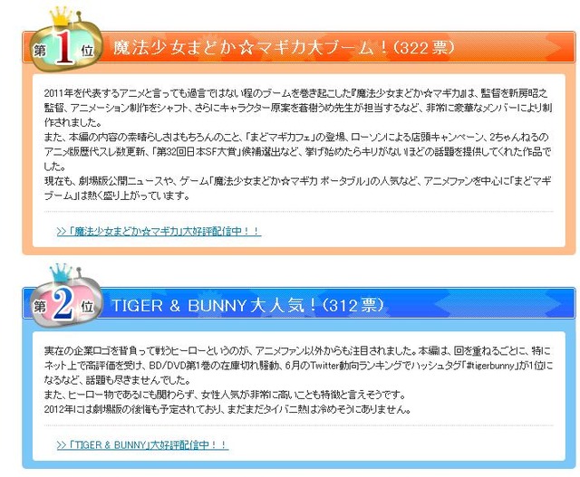 まどマギやタイバニのブームが上位に