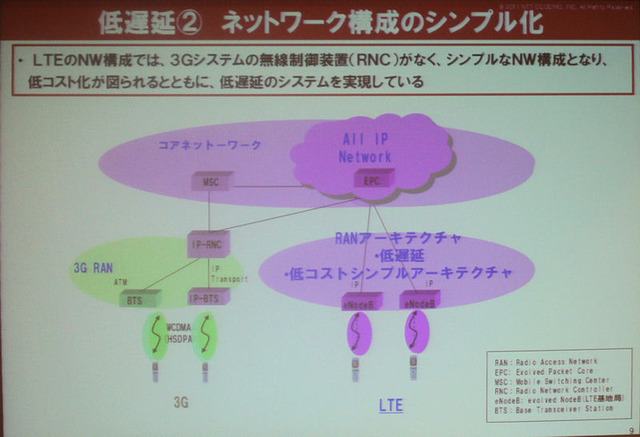 【スマートフォン＆タブレット2011冬】ドコモ「Xi」の使命は新しい価値の創出と低コストの大容量伝送 