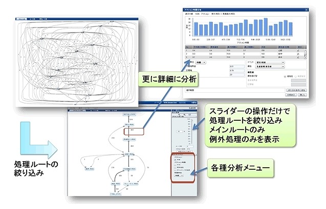 業務の分析例