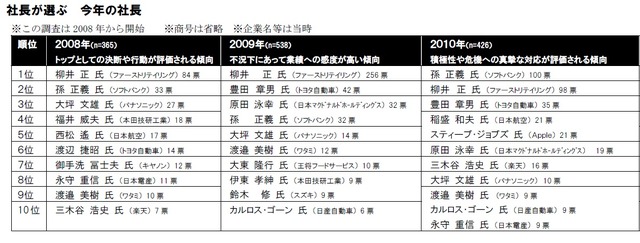 過去の結果一覧