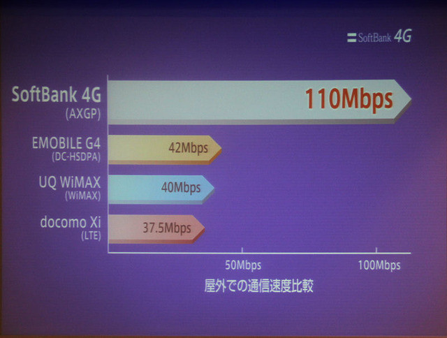 ウィルコムのXGPをベースとしたSoftbank 4G