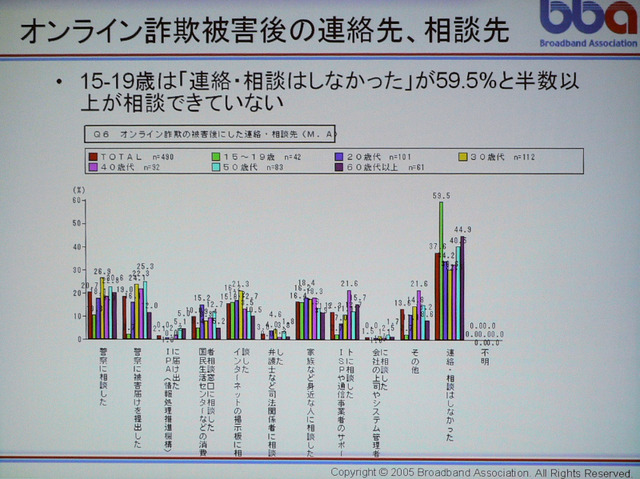 オンライン詐欺被害後の連絡先・相談先