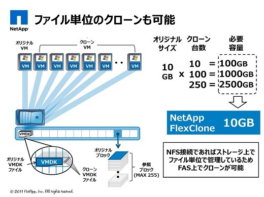 ファイル単位のクローンも可能