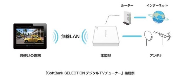 接続イメージ