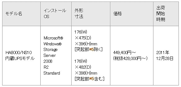 「HA8000/NS10内蔵UPSモデル」の価格と出荷開始時期