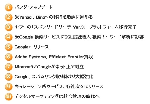 2011年の検索エンジンマーケティング業界の10大ニュース