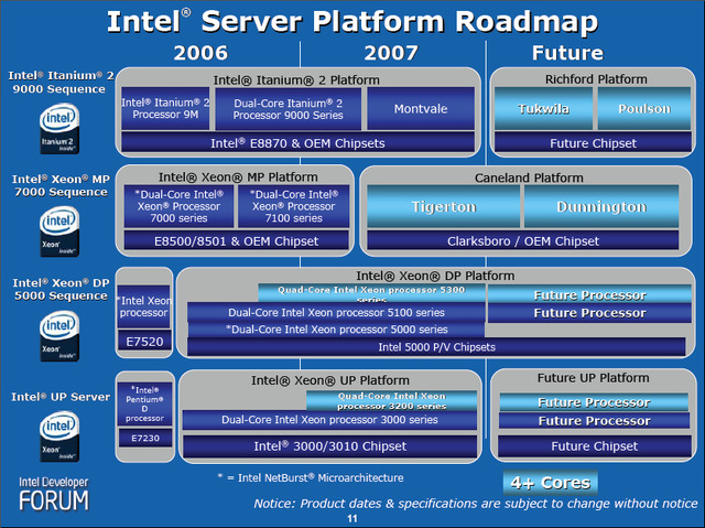 　9月26〜28日の3日間、米国San FranciscoでIntel Developer Forum（IDF）Fall 2006が開催された。ここでは、基調講演やプレス向けのブリーフィングなどで紹介されたさまざまな話題の中から、主にPCのテクノロジーに関連する話題を紹介する。