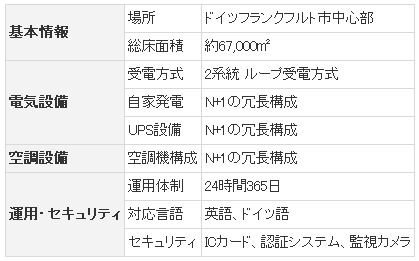 TELEHOUSE FRANKFURTデータセンター概要