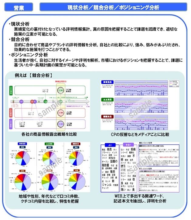 営業での活用事例