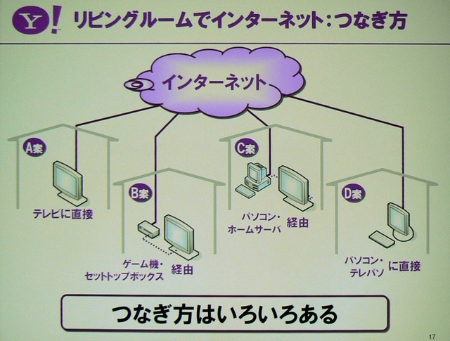 　幕張メッセで行われている総合展示会「CEATEC JAPAN 2006」にて開催2日目となる4日、「Yahoo! JAPANが推進する『Yahoo! Everywhere戦略』」と題した基調講演がヤフー代表取締役社長・井上雅博氏によっておこなわれた。