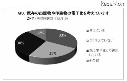 既存の出版物や印刷物の電子化を考えていますか