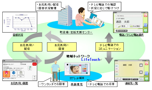 利用イメージ図