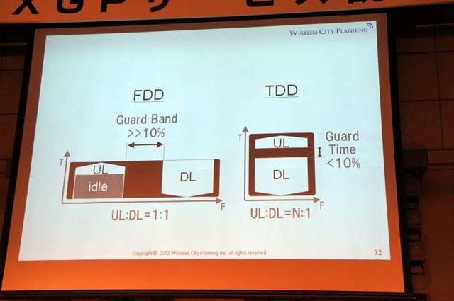 下り最大110Mbpsを実現する「AXGP」、今後の展開はどうなる？…Wireless City Planning 