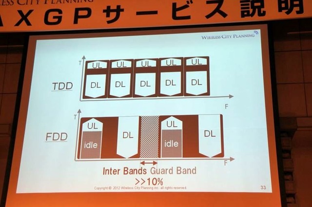 下り最大110Mbpsを実現する「AXGP」、今後の展開はどうなる？…Wireless City Planning 