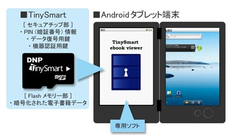 TinySmartを利用した電子書籍の利用イメージ