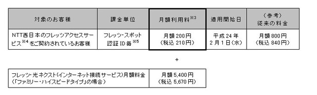 新料金