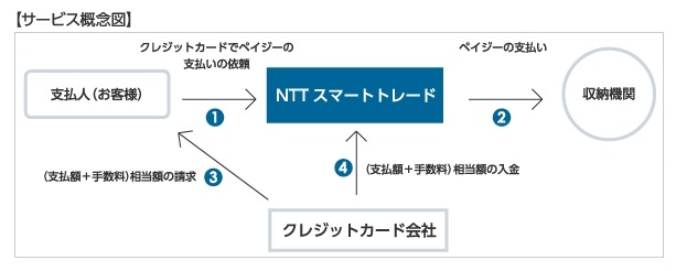 ちょコムバンク支払い（ペイジーの支払い）