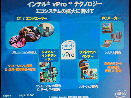 vProでは必要なソリューションすべてをインテルが提供するわけではなく、サードベンダーやSI事業者がvProの機能を利用したソリューションを実現して提供するのが基本となる