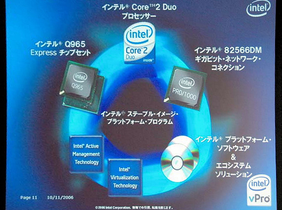 vProの構成要素となるコンポーネント群