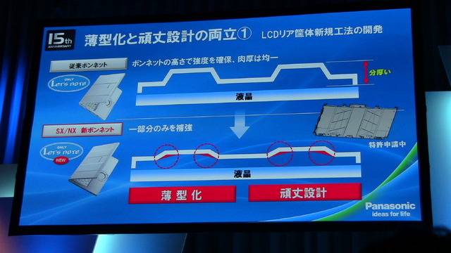 薄型化と頑丈設計の実現