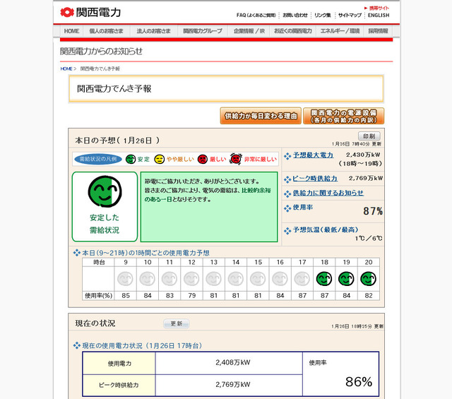 関西電力の「でんき予報」