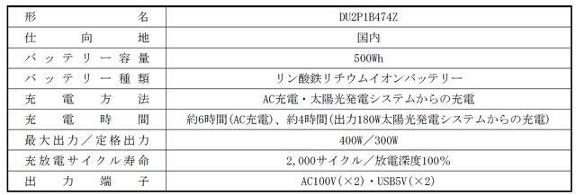 仕様