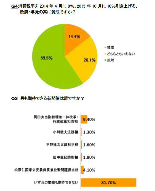 調査結果