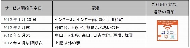 サービス開始予定