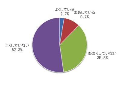 Q2　あなたはご近所付き合いをしていますか。