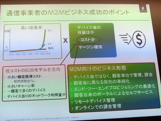 【MWC 2012（Vol.1）】エリクソン、トラフィック制御やVoLTE、3Gの高度化など多数出展