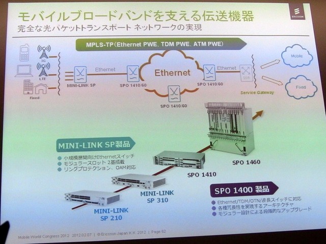 【MWC 2012（Vol.1）】エリクソン、トラフィック制御やVoLTE、3Gの高度化など多数出展