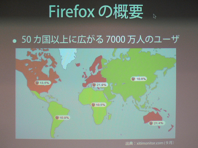 Firefoxの地域別シェア。オーストラリアとヨーロッパが高いのが分かる