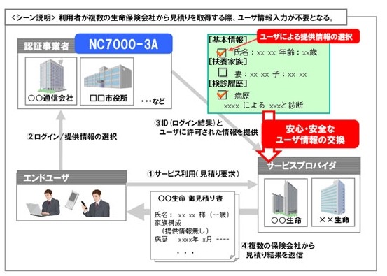 NC7000-3Aのサービス適用例