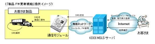 製品FW更新機能のイメージ