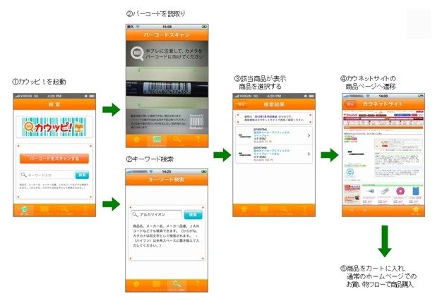 「カウッピ！」での検索・注文の流れ