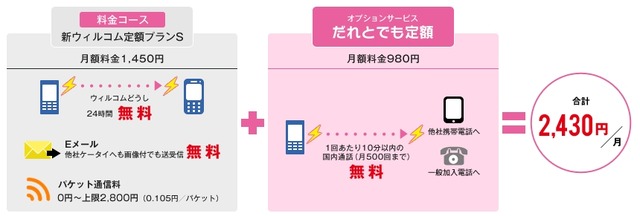 従来の組み合わせ利用例