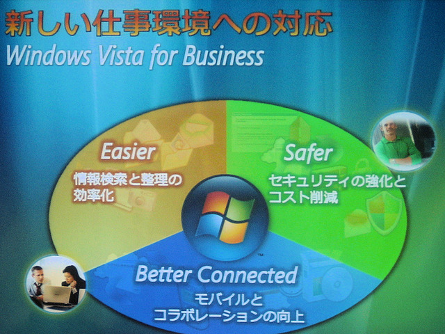 　マイクロソフトは18日、「WPC TOKYO 2006」（会場：東京ビッグサイト）において、「Microsoft Windows Vista & the 2007 Office Systemの競演 ─ 革新的デジタルワークスタイル」と題した基調講演を行った。