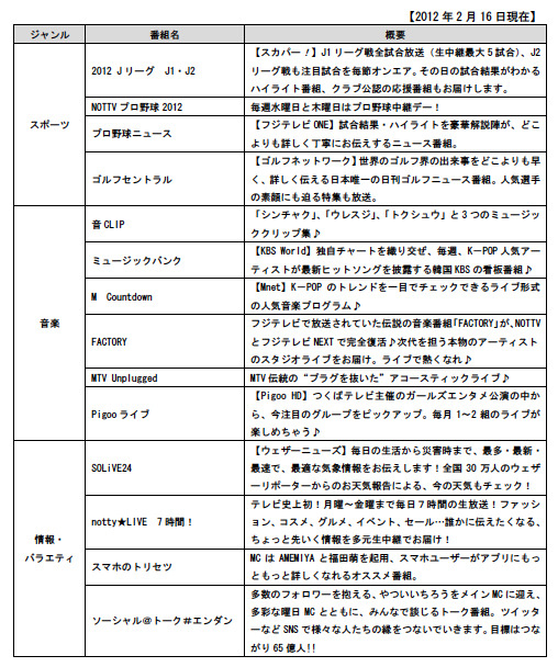 4月以降のおもな番組・デジタルコンテンツ