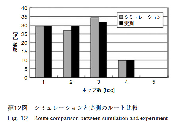 第12図　シミュレーションと実測のルート比較