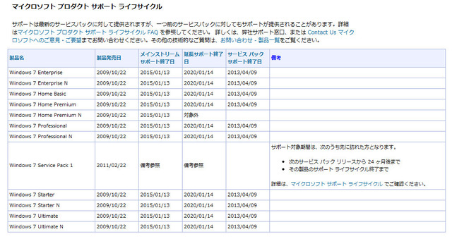 Windows 7のサポートライフサイクル