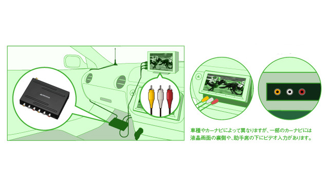 手軽に車載できるイメージ