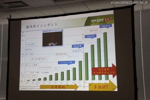 中国の主な標的は台湾から日本、アメリカ、欧州へ