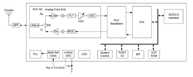 『CXD3271GW』のブロック図とシステム構成例